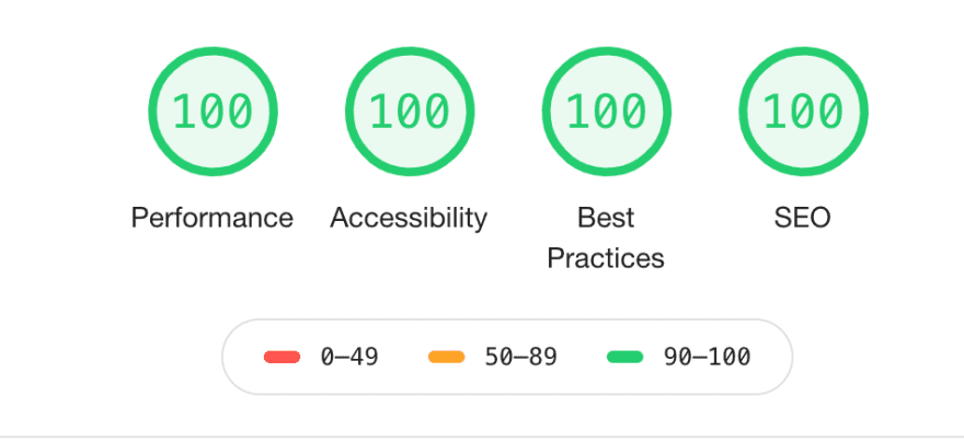 Lighthouse Score
